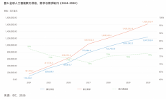 撑冲破智能上限；以乘数效应鞭策Token（词元）耗
